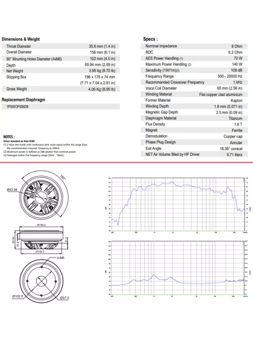 ROSSO-65CD-T Titanium Dome Compression Driver