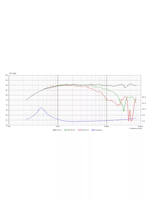 Discovery R2604/832000 1" Ring Radiator