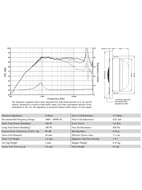 SEAS Prestige 27TAC/GB - H1825-06 Dómsugárzós (párba válogatott)