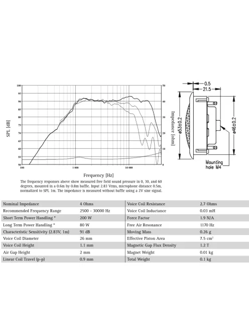 SEAS Prestige 27TFFNC/G - H1396-04 3/4" Magassugárzó