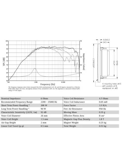 SEAS Prestige 29TFF/W - H1318-06 1-1/8" Selyem Dómsugárzó