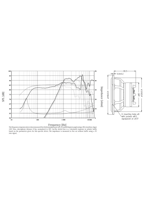 SEAS Excel C16N001/F - E0051-04/06-6 5" Magnesium Cone COAX Mélysugárzó