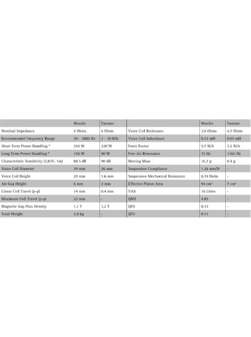 SEAS Excel Graphene C16NX001/F - E0080-04/06 5" COAX Mélysugárzó 4 Ohms