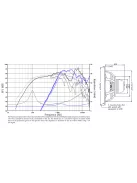 SEAS Excel C18EN002/A - E0060-08/06S 6.5" COAX Mélysugárzó