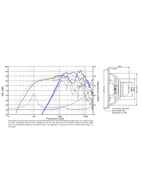 SEAS Excel C18EN002/A - E0060-08/06S 6.5" COAX Mélysugárzó