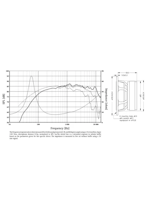 SEAS Prestige CA12RCY - H1152-08 4.5" Impregnált Papírmembrános Mélysugárzó