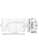 SEAS Prestige CA15RLY - H1216-08 5.5" Impregnált Papírmembrános Mélysugárzó