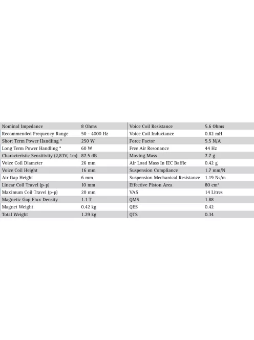 SEAS Prestige CA15RLY - H1216-08 5.5" Impregnált Papírmembrános Mélysugárzó