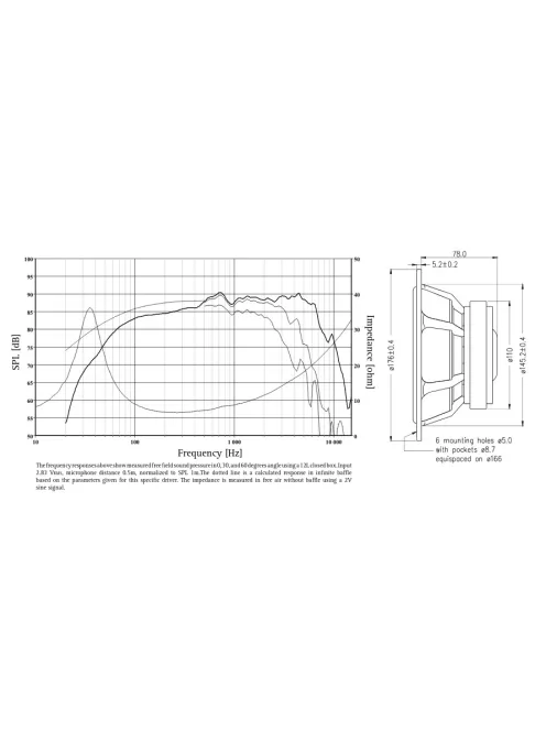 SEAS CA18RNX - H1215-08 7" Impregnált Papírmembrános Mélysugárzó 8 Ohm