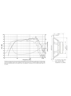   SEAS Prestige CA22RNX - H1288 8" Impregnált Papírmembrános Mélysugárzó