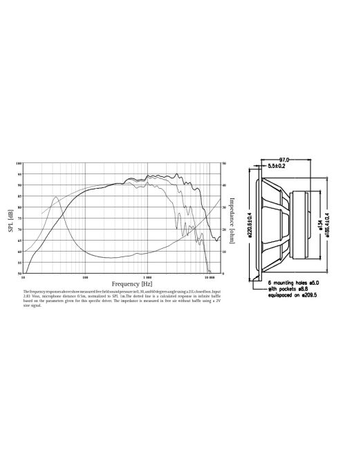 SEAS Prestige CA22RNY - H1471-08 8" Impregnált Papírmembrános Mélysugárzó