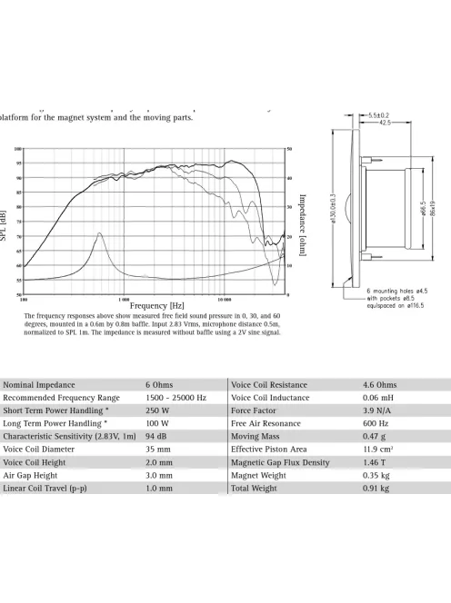 SEAS Exotic T35 - X3-06 1.5"  Dóm középsugárzó