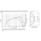 SEAS Exotic W8 W8 - X2-08 8" Mélyközépsugárzó Alnico mágnessel