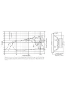 Seas Prestige FA22RCZ - H1597-08 8" Full-range Woofer