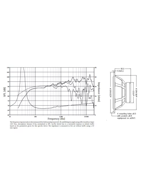 Seas Prestige FA22RCZ - H1597-08 8" Full-range Woofer