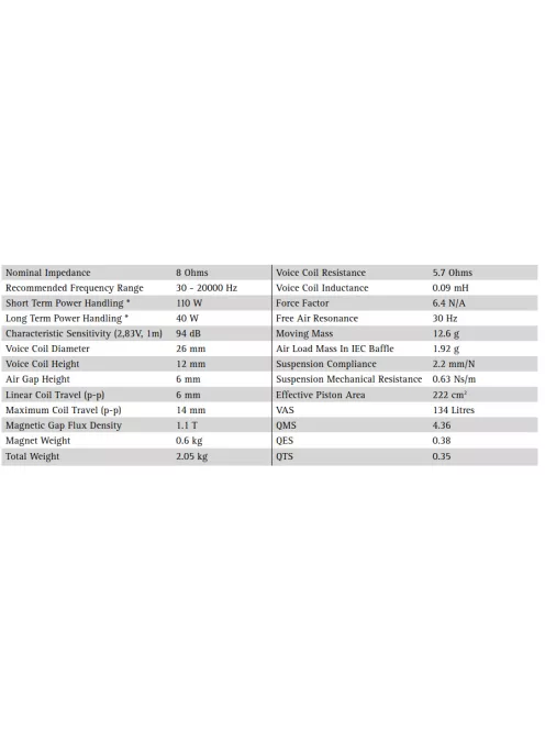 Seas Prestige FA22RCZ - H1597-08 8" Full-range Woofer