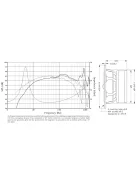 SEAS Prestige L12RCY/P - H1207-08 4.5" Alumembrános Mélysugárzó
