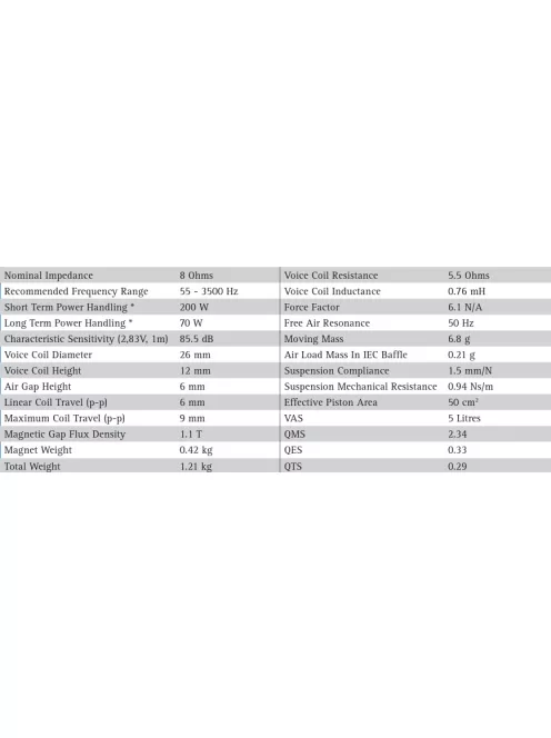SEAS Prestige L12RCY/P - H1207-08 4.5" Alumembrános Mélysugárzó