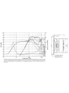 SEAS Prestige L12RE/XFC - H1602-04/06 5" Alum/Fabric COAX Mélysugárzó