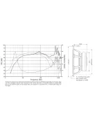 SEAS Prestige L18RNX/P - H1224 7" Alumembrános Mélysugárzó