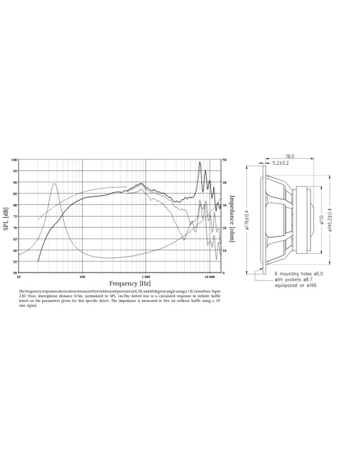 SEAS Prestige L18RNX/P - H1224 7" Alumembrános Mélysugárzó