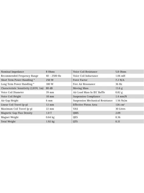 SEAS Prestige L18RNX/P - H1224 7" Alumembrános Mélysugárzó