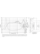 SEAS Prestige L19RNX1 - H1878-08 7" Mélysugárzó 8 Ohms