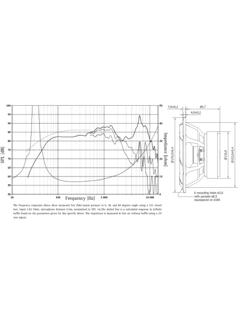 SEAS Prestige L19RNX1 - H1878-08 7" Mélysugárzó 8 Ohms