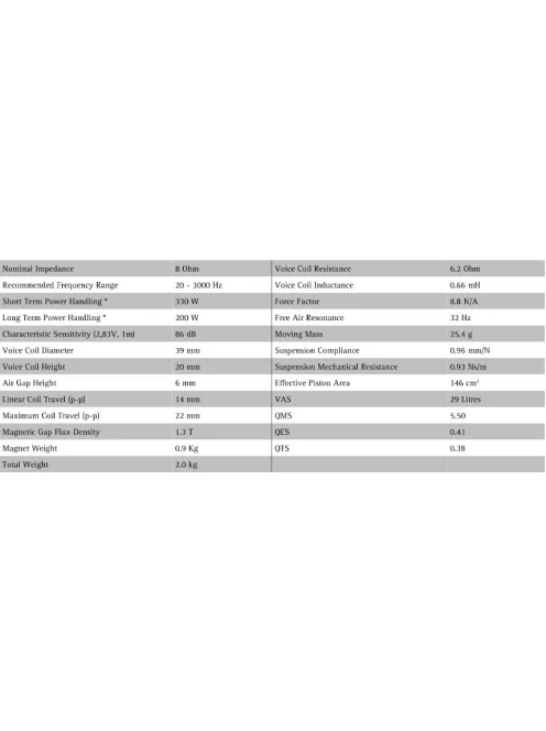 SEAS Prestige L19RNX1 - H1878-08 7" Mélysugárzó 8 Ohms