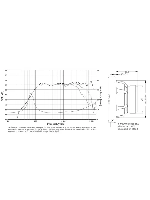 SEAS Prestige MCA12RC - H1304 4.5"Impregnált Papírmembrános középsugárzó