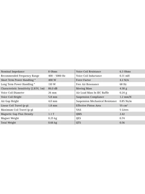 SEAS Prestige MCA12RC - H1304 4.5"Impregnált Papírmembrános középsugárzó