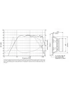 SEAS Prestige MCA15RCY - H1262-08 5.5" Impregnált papírmembrános középsugárzó
