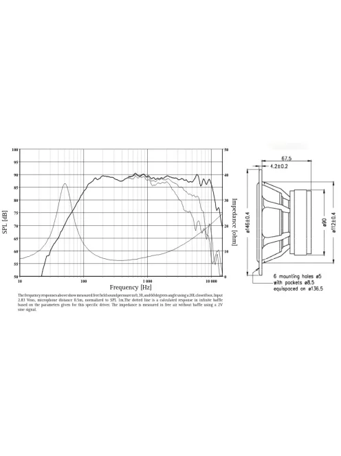 SEAS Prestige MCA15RCY - H1262-08 5.5" Impregnált papírmembrános középsugárzó