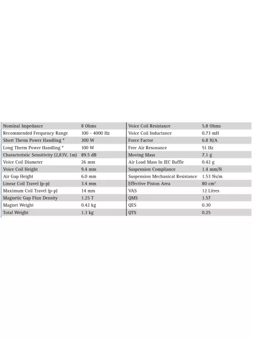 SEAS Prestige MCA15RCY - H1262-08 5.5" Impregnált papírmembrános középsugárzó