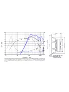 SEAS Prestige T18REX/XFC - H1353-08/06 7" COAX Mélysugárzó