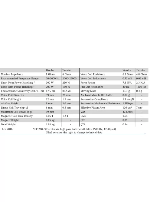 SEAS Prestige T18REX/XFC - H1353-08/06 7" COAX Mélysugárzó