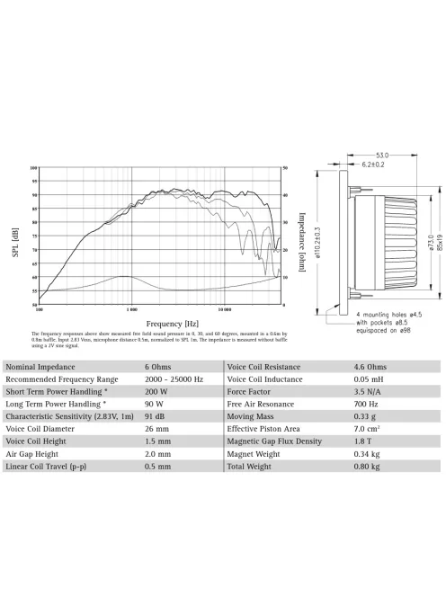 SEAS Excel T25CF001 - E0006-06 1" Textil Dómsugárzó