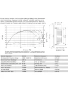SEAS Excel T25CF002 - E0011 1" Textil Dómsugárzó