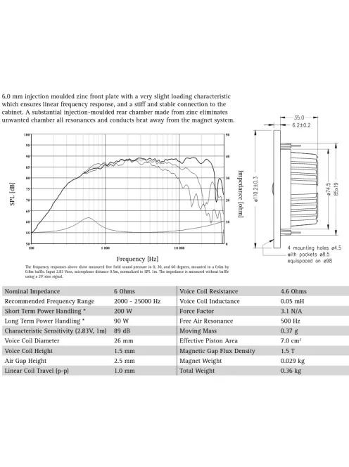 SEAS Excel T25CF002 - E0011 1" Textil Dómsugárzó