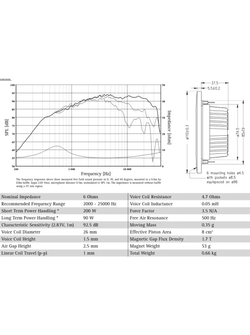 SEAS Excel T29CF002  - E0040-06S 1-1/8" Selyem dómsugárzó