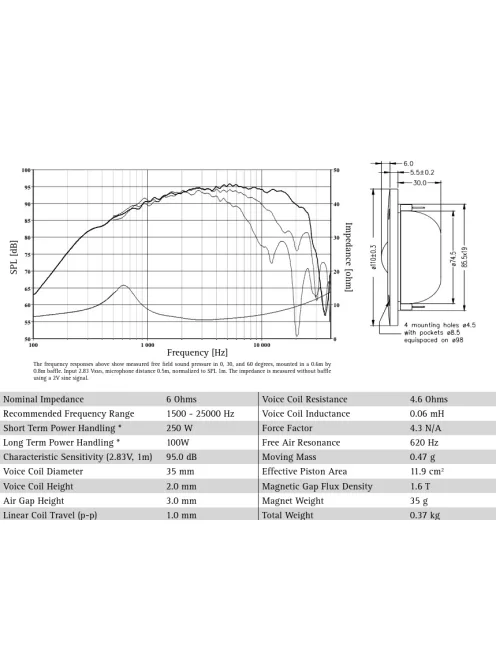 SEAS Excel T35C002 - E0055 1-1/2" Impregnált Textil Dómsugárzó