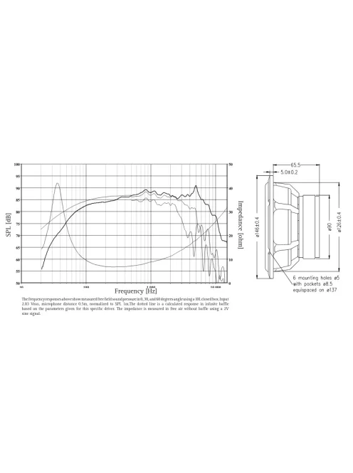 SEAS Prestige U16RCY/P - H1520 6" Curv membrános mélysugárzó