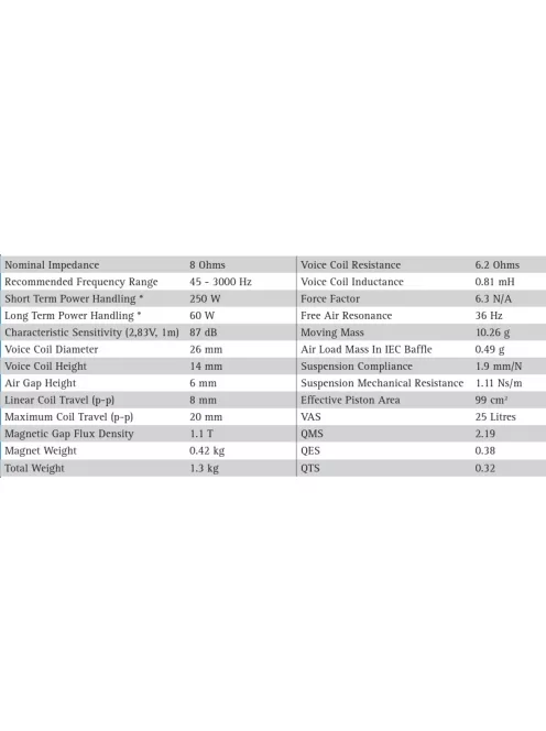 SEAS Prestige U16RCY/P - H1520 6" Curv membrános mélysugárzó