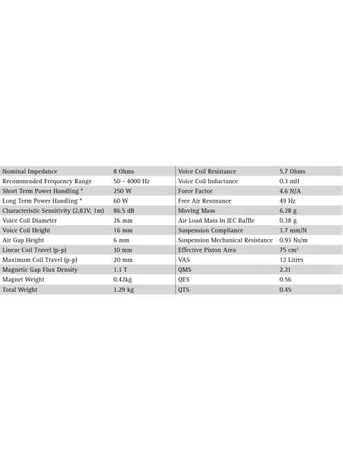 SEAS Excel W15LY001 - E0041-08S 5.5" Papírmembrános Mélysugárzó