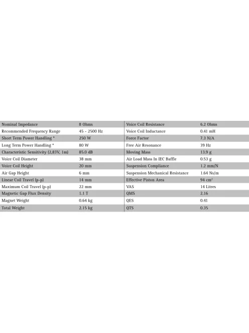 SEAS Excel W16NX001 - E0049-08 6" Magnesium membrános mélysugárzó