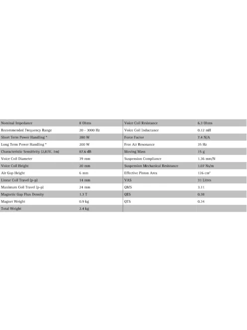 SEAS Excel Nextel W18NX003 - E0096-08 6" Szélessávú mélysugárzó