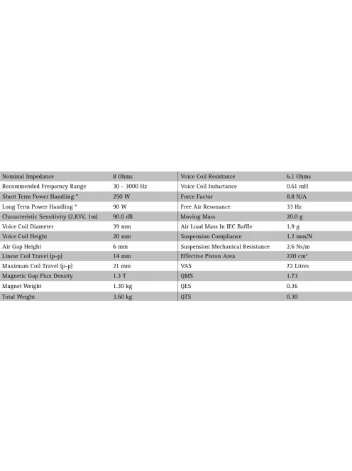 SEAS Excel W22NY001 - E0045-8S 8" Nextel membrános mélysugárzó