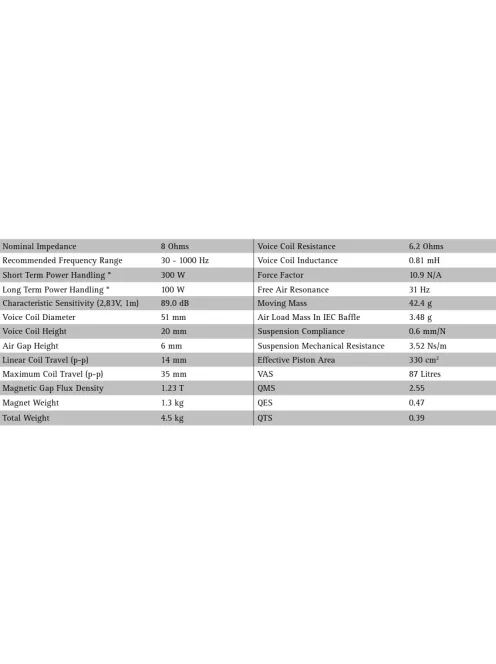SEAS Excel W26FX002 - E0046-08S 10" Nextel Impregnált Papírmembrános Mélysugárzó