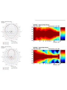SICA 1x4" - JH5915 Waveguide