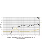 SICA 2 H 0,8 SL Szélessávú  8Ω